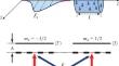 Parallel Multi-Qubit Evolution in the Quantum Non-Demolition Interaction Protocol