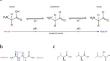 Branched-chain amino acids: physico-chemical properties, industrial synthesis and role in signaling, metabolism and energy production.