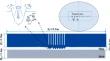 Complex Multiphase Coupling Mechanisms in the Multi-lance Top-Blown Copper Converting Furnace