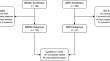 Perinatal Factors Associated with Successful Pharmacologic Closure of the Patent Ductus Arteriosus in Premature Infants.