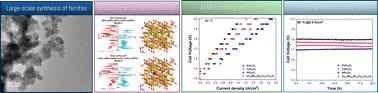 Anion exchange membrane water electrolysis over superparamagnetic ferrites