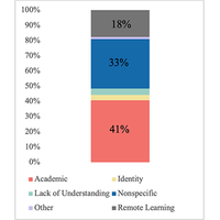 Exploratory analysis of students’ open-ended responses describing their perception of course inclusivity in an introductory physics course