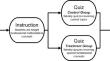 Spaced recall reduces forgetting of fundamental mathematical concepts in a post high school precalculus course