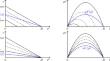 Instabilities in generic second-order traffic models with relaxation