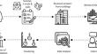 Analyzing the implementation of predictive control systems and application of stored data in non-residential buildings