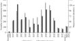 Optical and Geometrical Characteristics of High-Level Clouds from the 2009–2023 Data on Laser Polarization Sensing in Tomsk