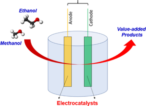 Electrocatalytic ethanol oxidation reaction: recent progress, challenges, and future prospects