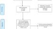 He/She/They - gender inclusivity in developing and using health-related questionnaires: a scoping review.