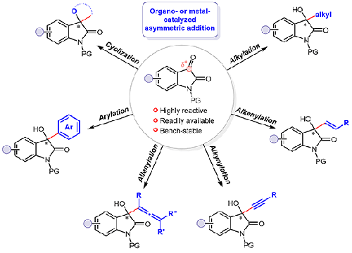 Recent Advances in Asymmetric Addition Reactions to Isatins