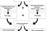 Posterior Cruciate Ligament and Posterolateral Corner Reconstruction: Clinical Outcomes Following Popliteal Tendon Tenodesis and Popliteal Tendon Reconstruction