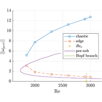 Subcritical axisymmetric solutions in rotor-stator flow