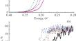 Photoluminescence of Hg0.3Cd0.7Te and Hg0.7Cd0.3Te Epitaxial Films