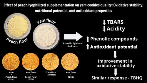 Effects of Lyophilized Peach Supplementation on Yam Cookies Quality: Oxidative Stability, Nutritional Potential, and Antioxidant Properties