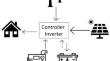 An Adaptive Distributionally Robust Optimization Approach for Optimal Sizing of Hybrid Renewable Energy Systems