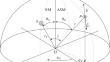 A Method for Controlling the Reliability of On-Ground Polarimetric Measurements of the Atmosphere