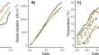 Effects of Planting Date and Field Type outweighed the Effect of Seed Origin on Ware Potato Yield