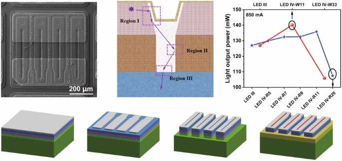 Highly efficient AlGaN-based deep-ultraviolet light-emitting diodes: from bandgap engineering to device craft.