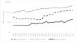 An Asymmetric Analysis of Public Debt and Defence Expenditure in Fiji