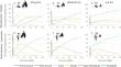 Post-fire Recovery Dynamics and Resilience of Ecosystem Services Capacity in Mediterranean-Type Ecosystems