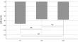 The effect of dulaglutide on glycated hemoglobin is associated with PNPLA3 Ι148Μ gene polymorphism in patients with type 2 diabetes mellitus.