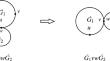 On the least eigenvalues of unbalanced signed bicyclic graphs with given girth