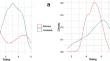 Norms for 718 Persian Words in Emotional Dimensions, Animacy, and Familiarity.