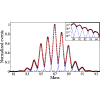 High-resolution spectroscopy of neutron-rich Br isotopes and signatures for a prolate-to-oblate shape transition at N=56