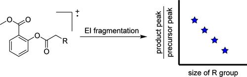 A Mass Spectrometry Experiment on the Degrees of Freedom Effect