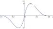 Estimation of Probabilities of Transitions of a Markov Binary Input Signal of a Nonlinear System