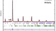 Magnetic interactions in Pr0.67Sr0.33MnO3 nanoparticles: mean-field theory vs. experiments