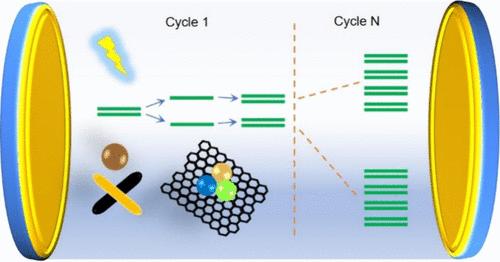 Nanotechnology-Enabled PCR with Tunable Energy Dynamics