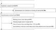 Relationship of work-related and leisure-based screen time with obesity: a cross-sectional study on adults including older adults.