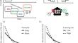 A shared temporal window of integration across cognitive control and reinforcement learning paradigms: A correlational study.