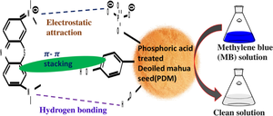 Integrated activation strategy of mahua seed cake for efficient wastewater treatment: a sustainable approach for methylene blue removal