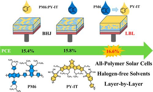 Improving the Photovoltaic Performance of Nonhalogenated Solvent-Processed All-Polymer Solar Cells via a Layer-by-Layer Strategy