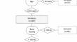 Compressive effect and collapse behavior of three different transsacral implants in sacral fragility fractures - a retrospective analysis of 106 cases.