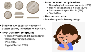 Complications of button battery ingestion or insertion in children: a systematic review and pooled analysis of individual patient-level data.