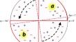 Sliding dumbbell method to search for the CME in heavy-ion collisions