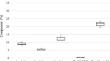 Comprehensive chemical characterization study of three major fruit residues from São Paulo State (Brazil): banana pseudostem, orange bagasse, and guava seed cake