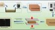 Environment-Friendly, High-Performance Lignin-Derived and Polyvinyl Alcohol Blended Resin for All-Green Natural Fiber-Reinforced Composite