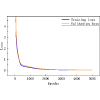 Machine learning study of fission barriers in superheavy nuclei