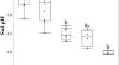 Optimizing pH for Soil Enzyme Assays Reveals Important Biochemical Functions in Low pH Soil