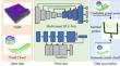 SUGrasping: a semantic grasping framework based on multi-head 3D U-Net