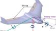 Optimized Fractional-Order Type-2 Fuzzy PID Attitude Controller for Fixed-Wing Aircraft