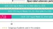 Progression of Quality of Life in Patients with Plaque Psoriasis Who Achieved Three or More Years of Complete Skin Clearance with Guselkumab Treatment: a Post hoc Analysis of the VOYAGE 1 Clinical Trial.