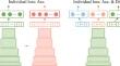 Deep negative correlation classification