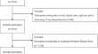 Associations of oxidative balance score with lumbar spine osteopenia in 20-40 years adults: NHANES 2011-2018.