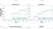 Early Improvements with Guselkumab Associate with Sustained Control of Psoriatic Arthritis: Post hoc Analyses of Two Phase 3 Trials