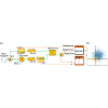 Quantum-inspired microwave phase superresolution at room temperature