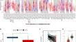 Bioinformatics analysis of BTK expression in lung adenocarcinoma: implications for immune infiltration, prognostic biomarkers, and therapeutic targeting.